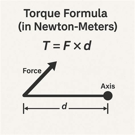 Nm to ft-lbs Converter | Calculator & Table