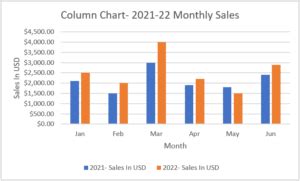 Chart Examples in Excel 的图像结果