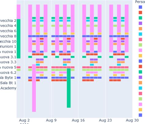 Image result for Python Plotly Timeline