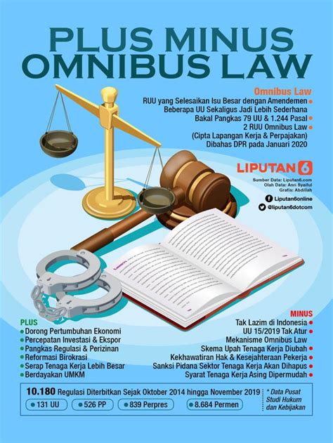 omnibus law kesehatan isi