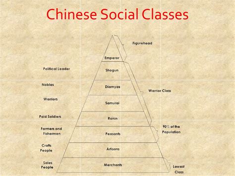 Chinese Society 的图像结果