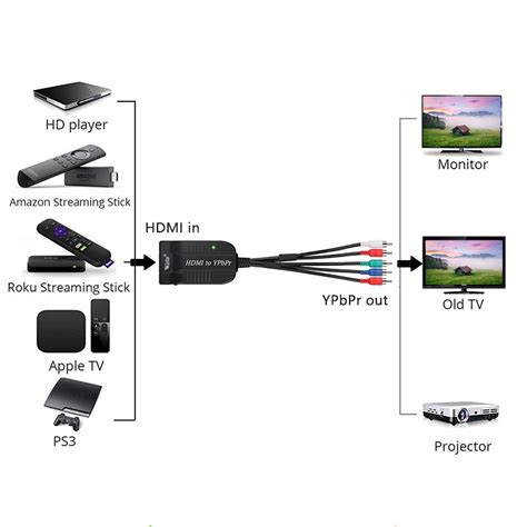 Component Video 的图像结果