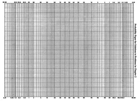 Image result for Probability Graph Paper