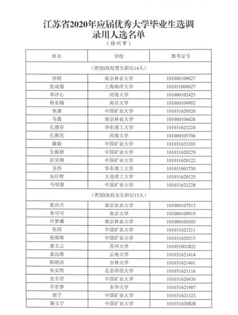 徐州大专学校排名2024年最新排行榜(公办+民办)