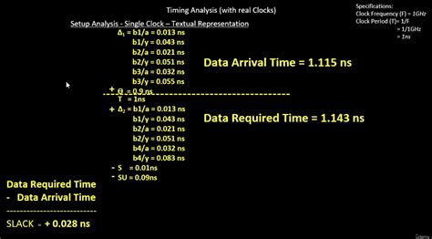 Image result for Static Timing Setup