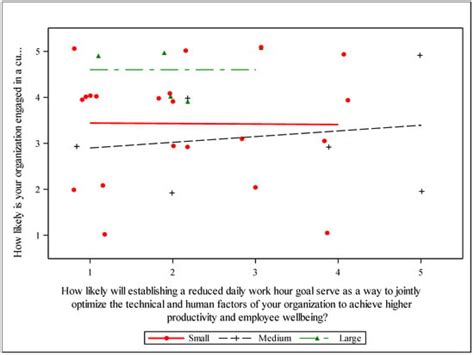 A Study of Current Socio-Technical Design Practices in the Industry 4.0 ...