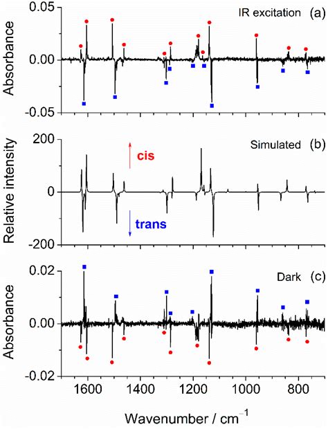 Infrared Spectra and Phototransformations of meta-Fluorophenol Isolated ...