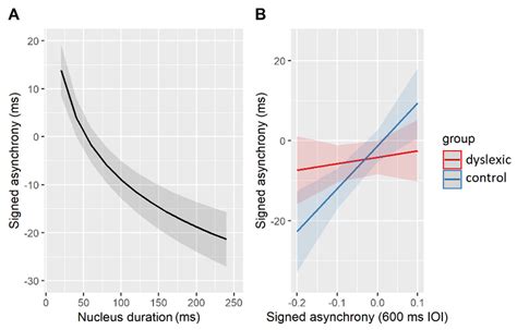 Towards a Comprehensive Account of Rhythm Processing Issues in ...