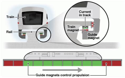Monorail Control System 的图像结果