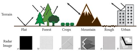 A Review of Synthetic-Aperture Radar Image Formation Algorithms and ...