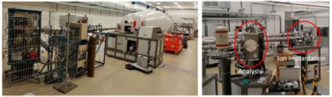 High-Fluence Multi-Energy Ion Irradiation for Testing of Materials