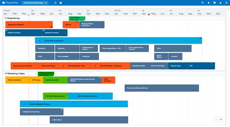 Image result for Software Implementation RoadMap