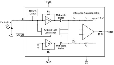 LMH34400 Transimpedance Amplifier - TI | Mouser