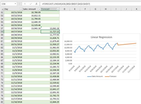 Image result for Creating Forecasts in Excel