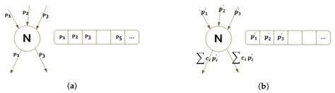 Survey of Network Coding Based P2P File Sharing in Large Scale Networks
