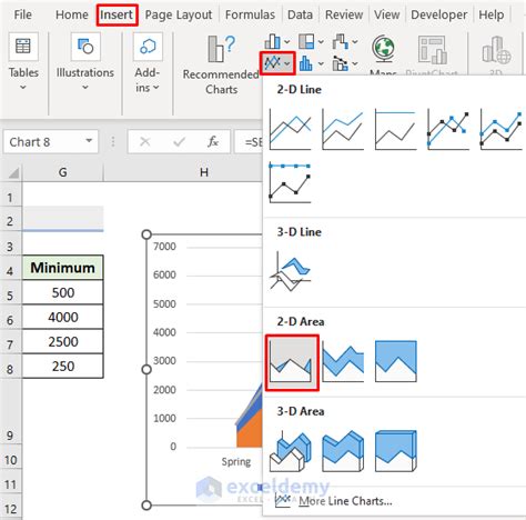 Image result for How to Shade Background Graph Excel