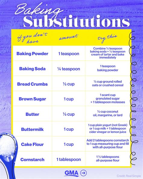 Baking substitutes explained: What to swap when and why, according to ...