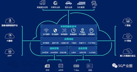 上海车展先声！2023华为智能汽车解决方案发布会发布多项领先技术