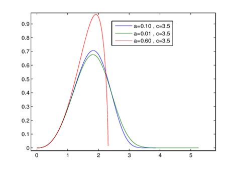 Image result for Mean Using Density Function