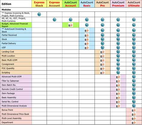 Image result for AutoCount Accounting Software