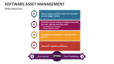 Image result for Software Assets Management Poster