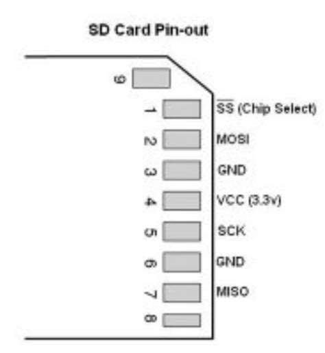 Image result for Memory/SD Card with Arduino Due