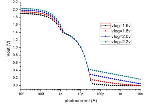 Image result for Line Sensor CMOS