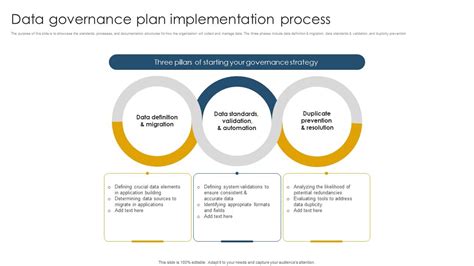 Data Governance Implementation Approach 的图像结果