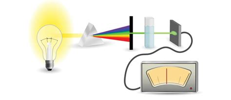 Spectrophotometer Experiment Examples 的图像结果
