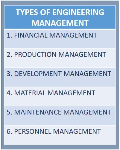 Image result for Different Types of Management Structure Engineering