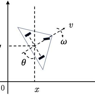Image result for Wheeled Mobile Robot Modeling