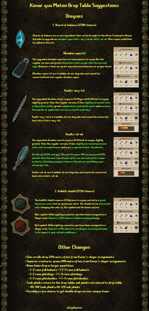 Image result for Konar Key Drop Table