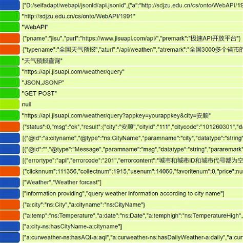 Image result for JSON Weather API