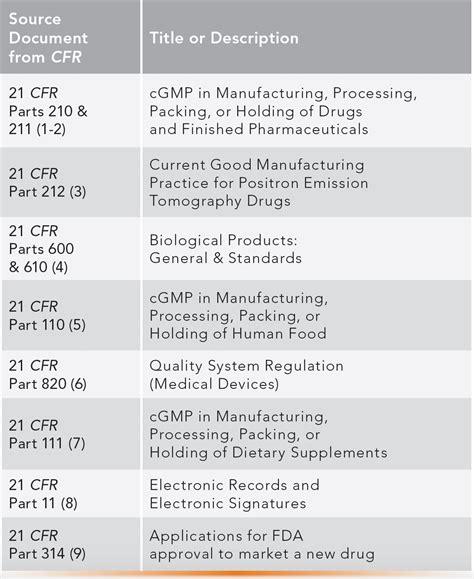 Current Good Manufacturing Practices (CGMPs) Overview, 43% OFF