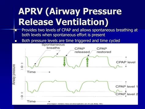 Image result for APRV Mode Explained