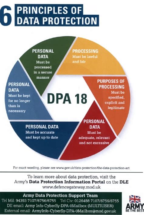 Image result for Data Protection Act Principles 2018