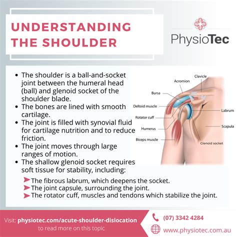 Acute Shoulder Dislocation | Diagnosis and Treatment
