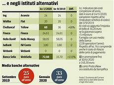 banche costo zero conto corrente costi aumentati dopo le crisi guida alle banche costo zero conto corrente costi aumentati dopo le crisi guida alle