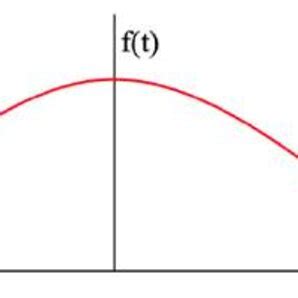 Image result for Signal Gradient