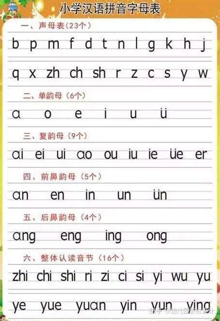 汉语拼音声母表和韵母表