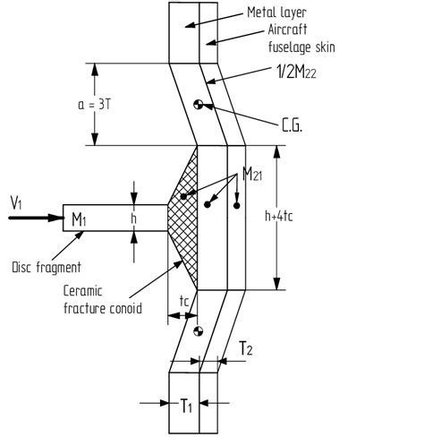 +H Methode Examples 的图像结果