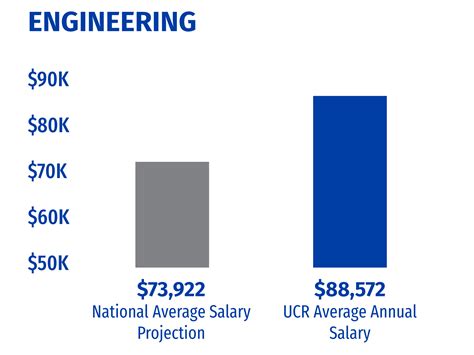 How to Make UCR Affordable (INTL) | Undergraduate Admissions