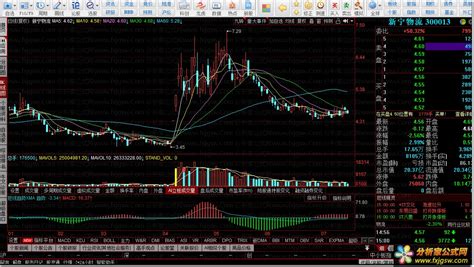 短线趋势XMA（同花顺公式 副图 源码 测试图） - 分析家公式网