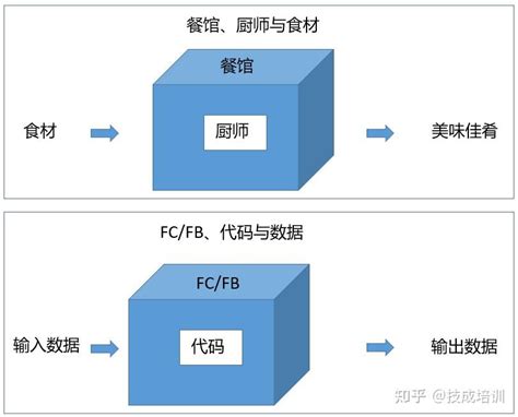 FC Object Show 的图像结果