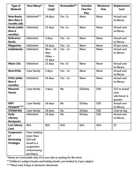 Image result for Library Procedures