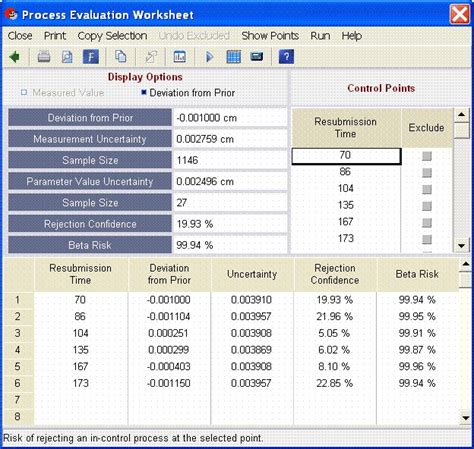 Image result for Process Review Worksheet