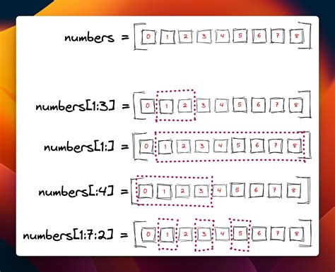 Slicing Arrays Python 的图像结果