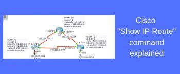 Image result for Show IP Route Command