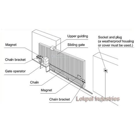 Image result for Sliding Gate Automation Systems