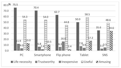 IJERPH | Special Issue : Gerontechnology: Revealing Where Technology in ...